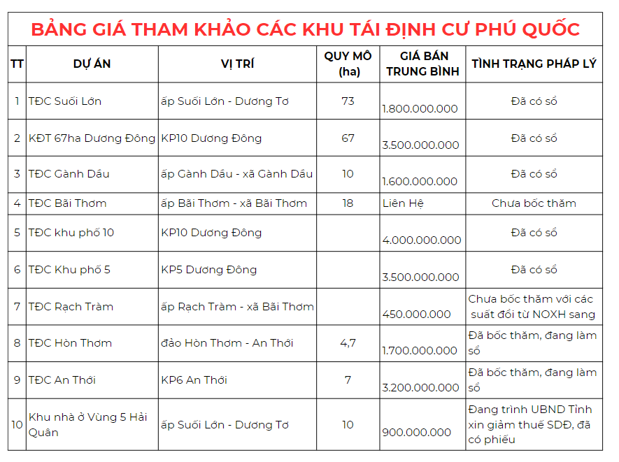 bán tái định cư bãi thơm